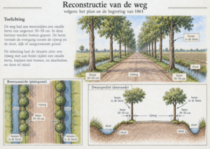 zuurdiek.nl zuurdijk torringa hayemaheerd ewer 17 toxopeus zijlma siccama schelte schelto grindweg aanleg 1861 stapelzoden kieltuin